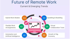 The Future of Remote Work: Strategies for Success in a Hybrid World