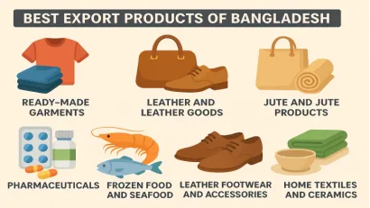 Best Export Products of Bangladesh: A Growing Global Market