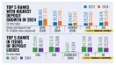 Depositors Leave Troubled Banks for Stronger Rivals: A Growing Trend in Banking