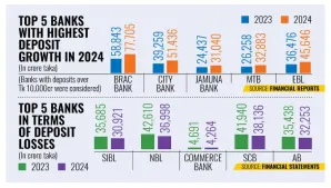 Depositors Leave Troubled Banks for Stronger Rivals: A Growing Trend in Banking