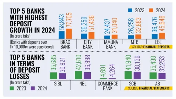 Depositors Leave Troubled Banks for Stronger Rivals: A Growing Trend in Banking