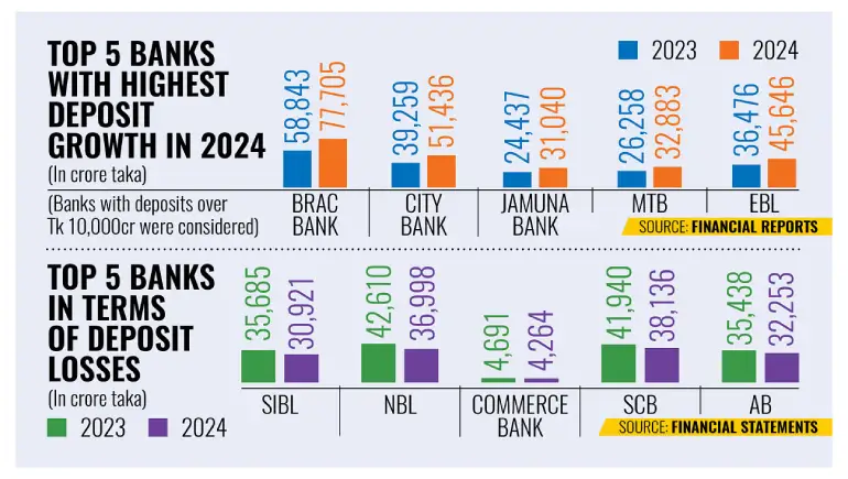 Depositors Leave Troubled Banks for Stronger Rivals: A Growing Trend in Banking
