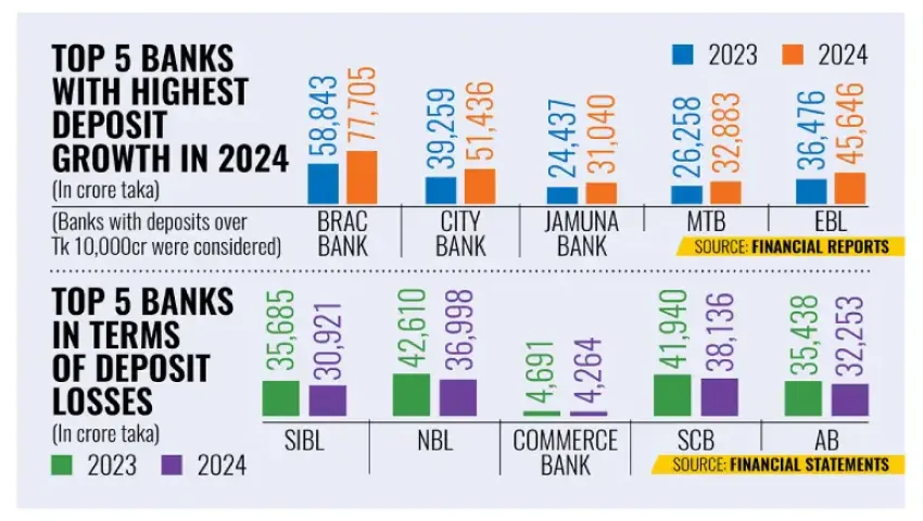 Depositors Leave Troubled Banks for Stronger Rivals: A Growing Trend in Banking