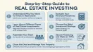 Real Estate Investing for Beginners: A Step-by-Step Guide