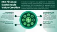 Sustainable Finance and ESG Investing: A New Era of Responsible Capitalism in 2025