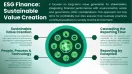 Sustainable Finance and ESG Investing: A New Era of Responsible Capitalism in 2025