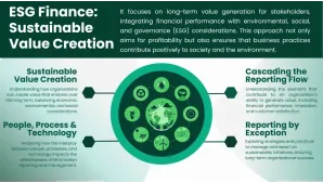 Sustainable Finance and ESG Investing: A New Era of Responsible Capitalism in 2025