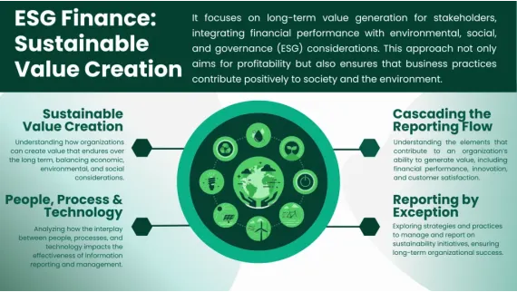 Sustainable Finance and ESG Investing: A New Era of Responsible Capitalism in 2025