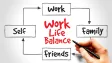 Work-Life Balance Tips in the Digital Era