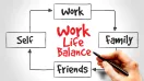 Work-Life Balance Tips in the Digital Era